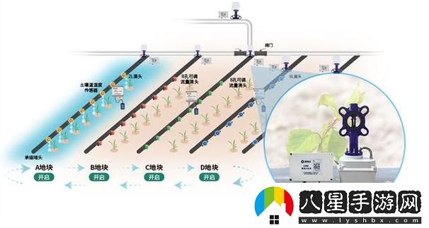 精準灌溉系統(tǒng)HPC