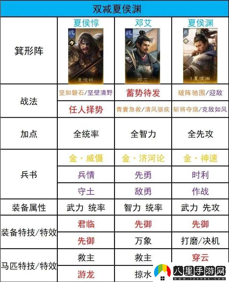 如何在資源管理中巧妙選擇坦克武將