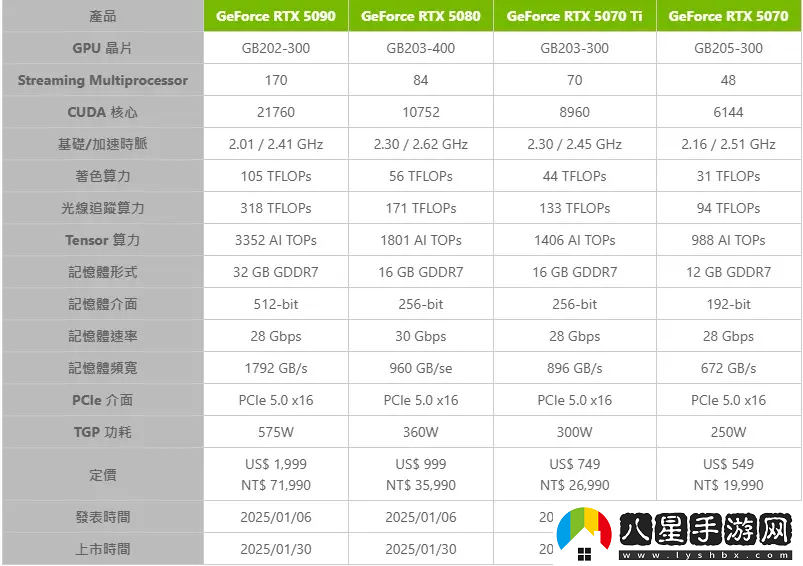 RTX5070