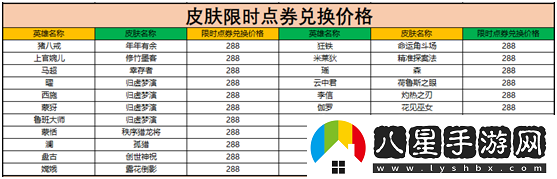 王者榮耀限時(shí)點(diǎn)券可以?xún)稉Q什么獎(jiǎng)勵(lì)