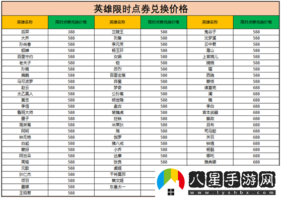 王者榮耀限時(shí)點(diǎn)券可以?xún)稉Q什么獎(jiǎng)勵(lì)