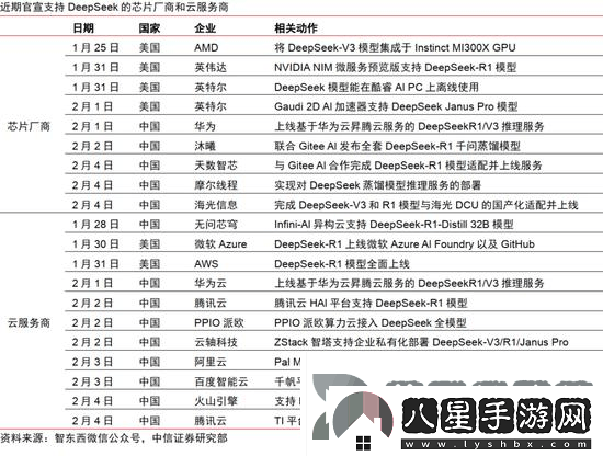 大廠集體擁抱DeepSeek
