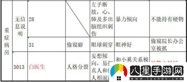 十三號病院劇情一覽