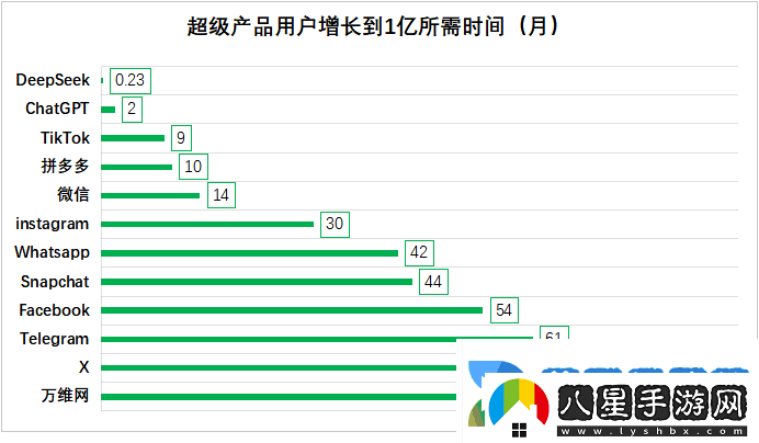 大廠集體擁抱DeepSeek