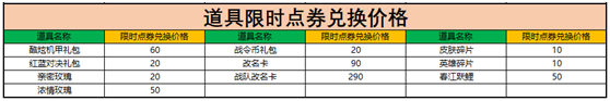 王者榮耀限時(shí)點(diǎn)券可以?xún)稉Q什么獎(jiǎng)勵(lì)