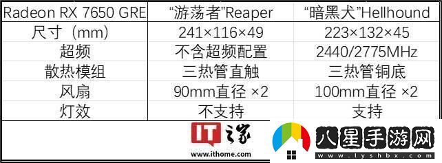 撼訊顯卡新品頻出