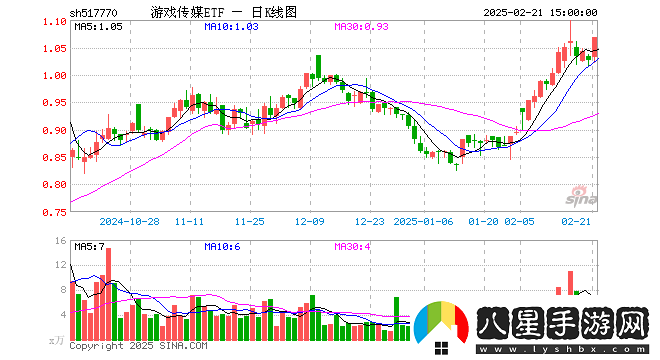 游戲傳媒ETF5177702月21日份額縮減最新規(guī)模近2755萬元