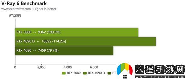 蛇年有新意！華碩攜全新RTX