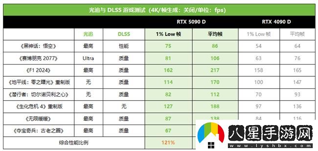 技嘉RTX