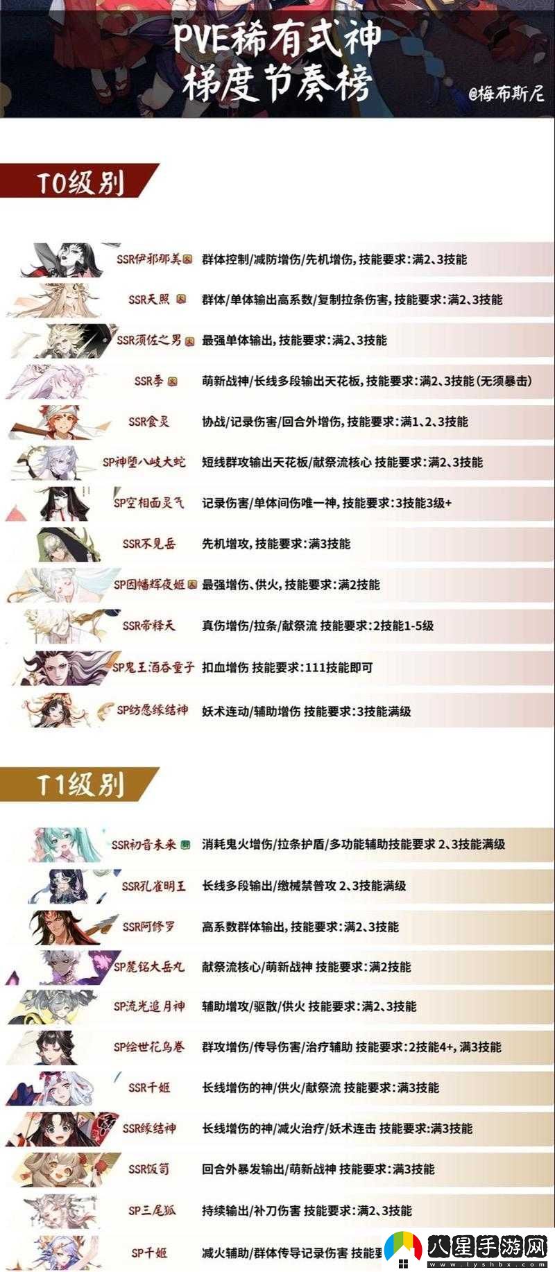 陰陽師神龕第六期SSR究竟花落誰家