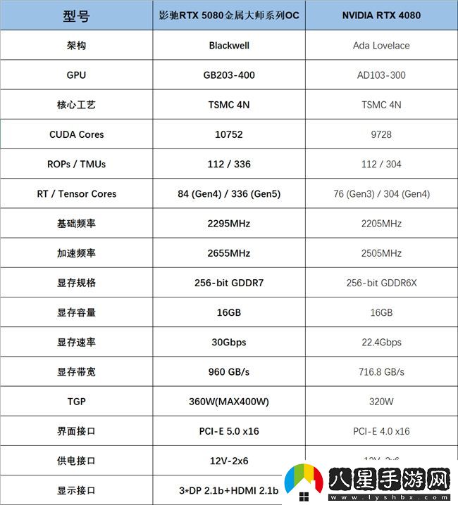 支持DLSS4