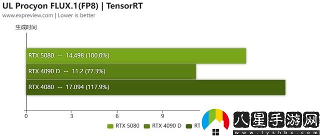 蛇年有新意！華碩攜全新RTX