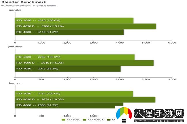 蛇年有新意！華碩攜全新RTX