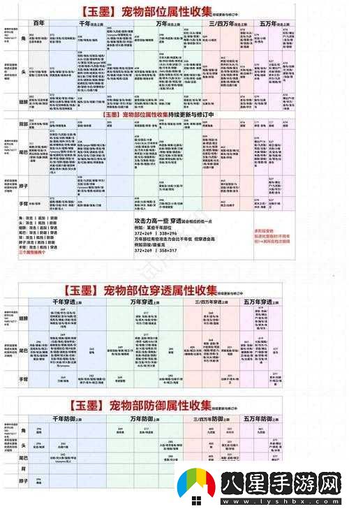 妄想山海圍狩圖殘卷究竟隱藏何種玩法