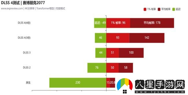 蛇年有新意！華碩攜全新RTX