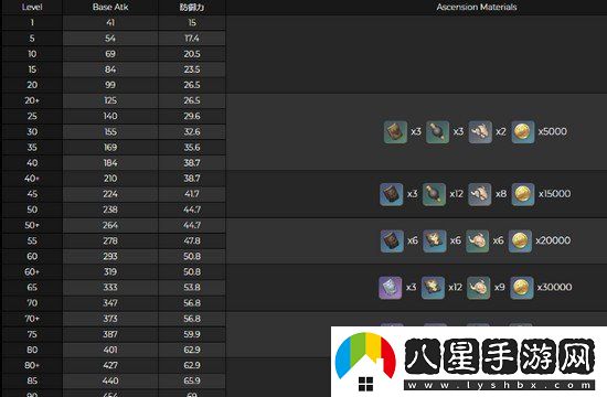 原神2.3新武器辰砂之紡錘怎么樣