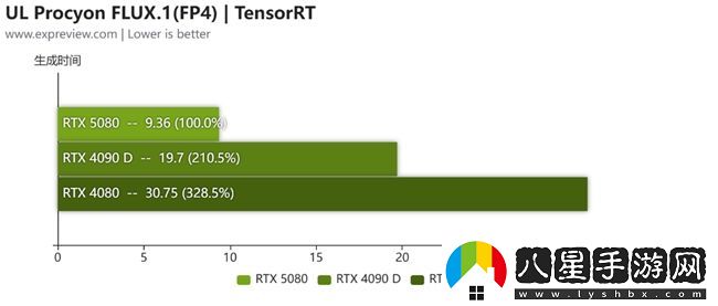 蛇年有新意！華碩攜全新RTX