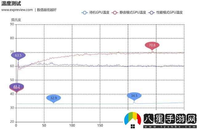 蛇年有新意！華碩攜全新RTX