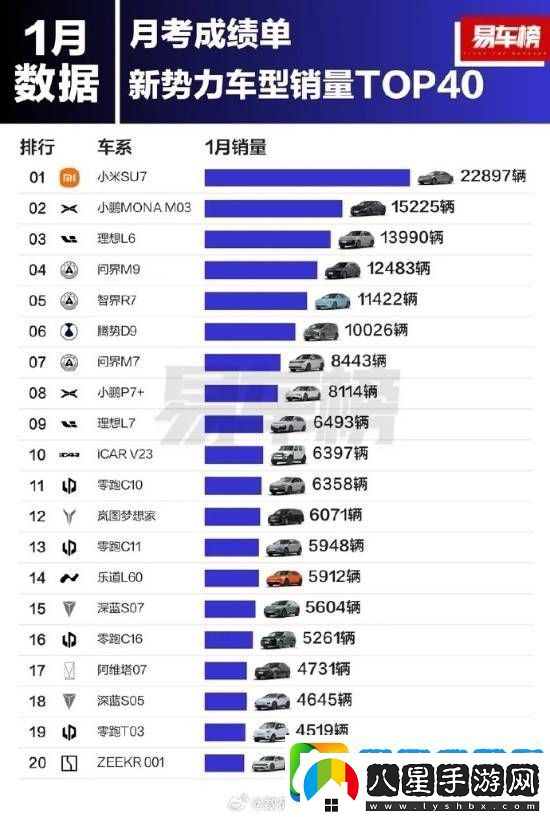 小米SU7起飛