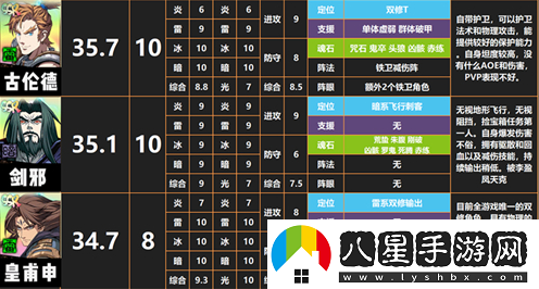 天地劫幽城再臨ssr排行