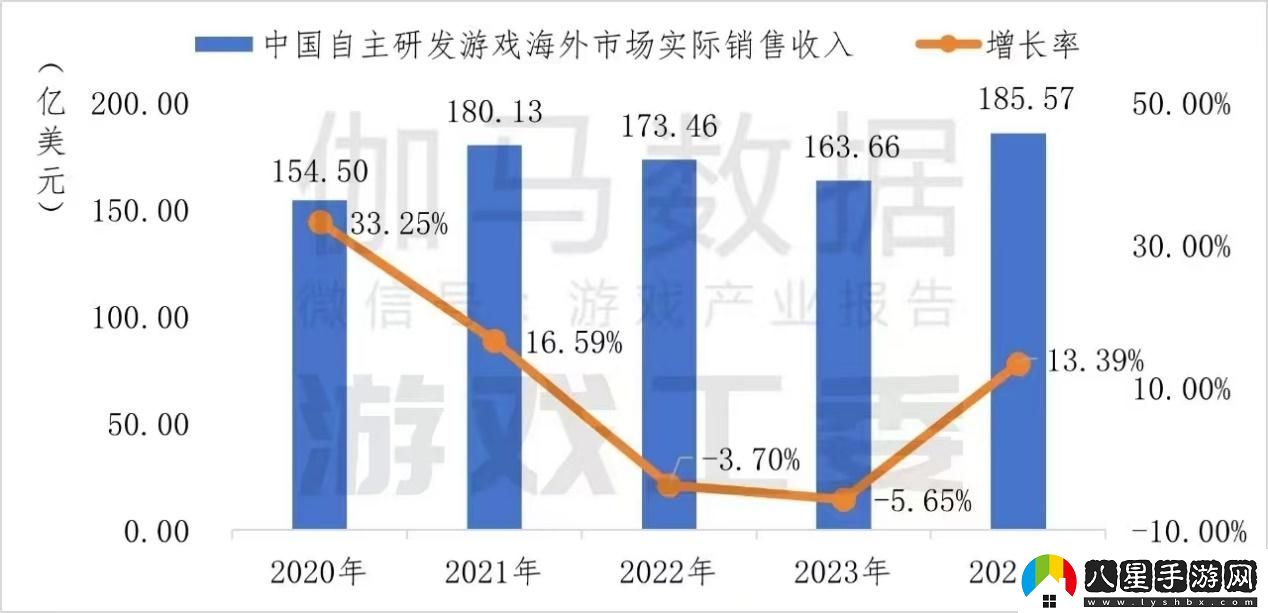 從出海困境到破局之道