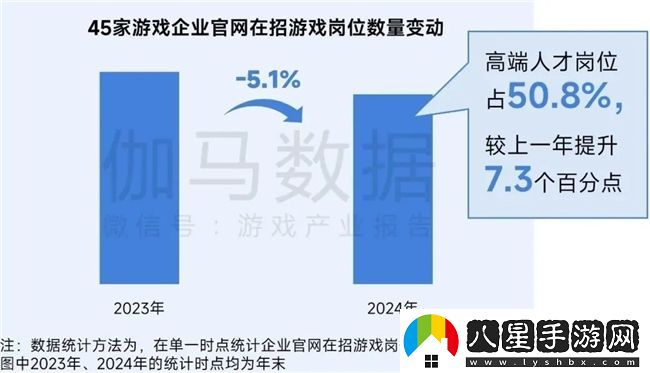 再增長！游戲社會責(zé)任日益向好