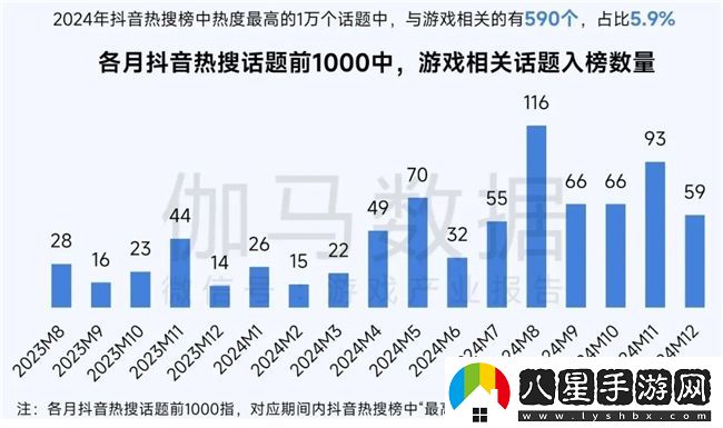 再增長！游戲社會責(zé)任日益向好