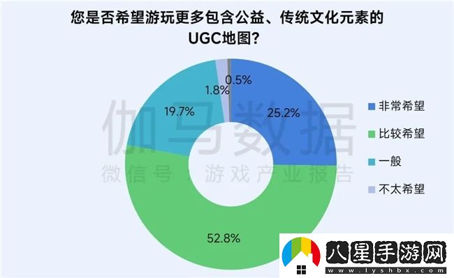 再增長！游戲社會責(zé)任日益向好