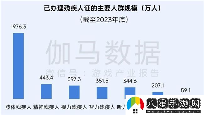 再增長！游戲社會責(zé)任日益向好