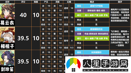 天地劫幽城再臨ssr排行