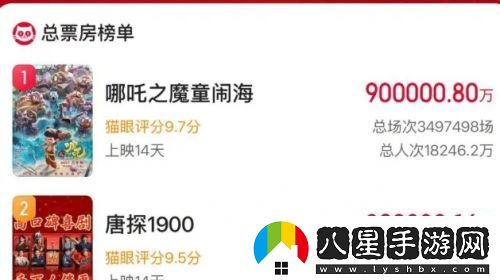 哪吒2破90億