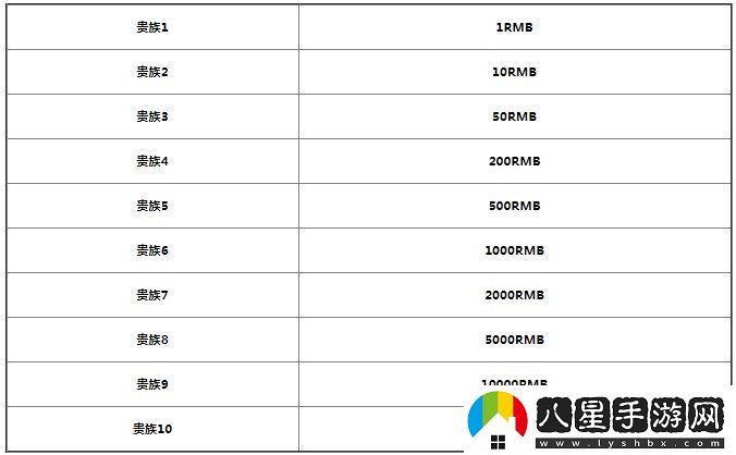 王者榮耀貴族等級(jí)價(jià)格