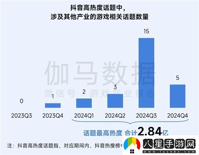 再增長！游戲社會責(zé)任日益向好