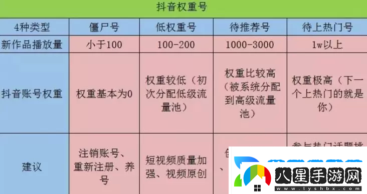 抖音賬號(hào)最新權(quán)重查詢?nèi)肟?></p><p>查詢方法</p><p>1、通過微信上搜索【輕抖平臺(tái)】小程序，點(diǎn)擊進(jìn)入【輕抖平臺(tái)公眾號(hào)】;</p><p style=