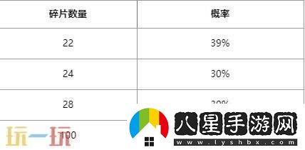 英雄聯(lián)盟心韻秘寶限時開啟！情限皮膚自選！活動入口分享