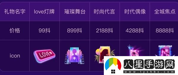 抖音女神節(jié)禮物多少錢