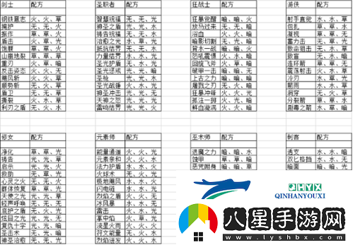 元素方尖技能怎么合成