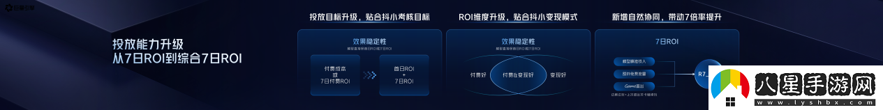 2025巨量引擎小游戲行業(yè)生態(tài)大會(huì)