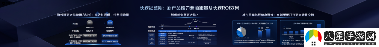 2025巨量引擎小游戲行業(yè)生態(tài)大會(huì)