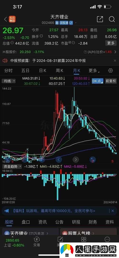 深度解析au99.99k線走勢