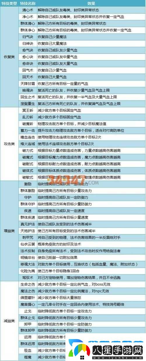 神武手游90級大唐裝備鑲嵌與段位提升攻略