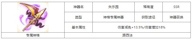 第七幻域失樂園具體一覽