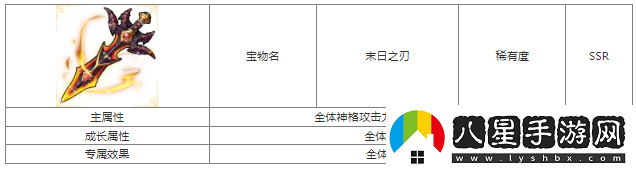 第七幻域末日之刃寶物屬性具體一覽