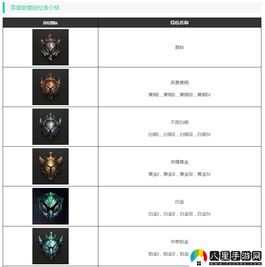 英雄聯(lián)盟段位等級表