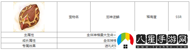 第七幻域龍神逆鱗寶物屬性具體一覽