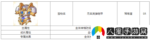 第七幻域無名英雄鎧甲寶物屬性具體一覽