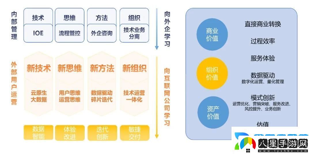 探索一品鮑福利分揀中心的服務(wù)模式