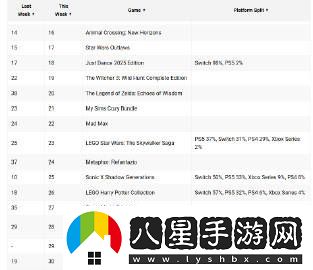 霍格沃茨之遺實(shí)力稱雄