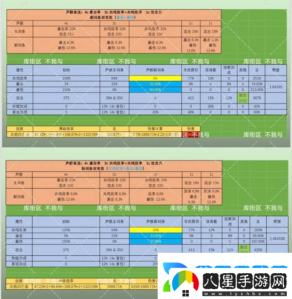 鳴潮布蘭特聲骸如何選擇