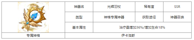 第七幻域光輝羽杖神器屬性具體一覽